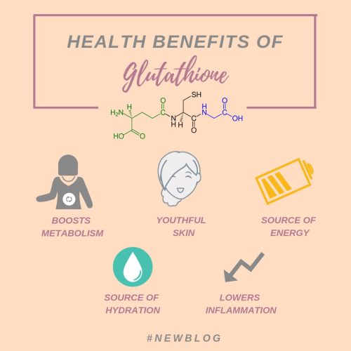 Health And Skin Benefits Of Glutathione By Dr. Geetika Mittal Gupta, ISAAC Luxe